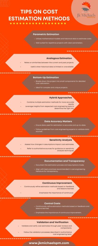 cost estimating techniques in project management 1
